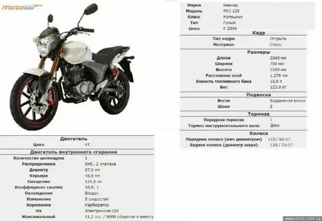Мотоцикл 125 кубов максимальная скорость