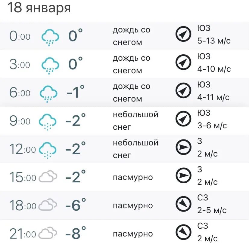 Погода в Воронеже. Погода в Воронеже сегодня. Прогноз погоды в Воронеже на сегодня. Какая погода в Воронеже.