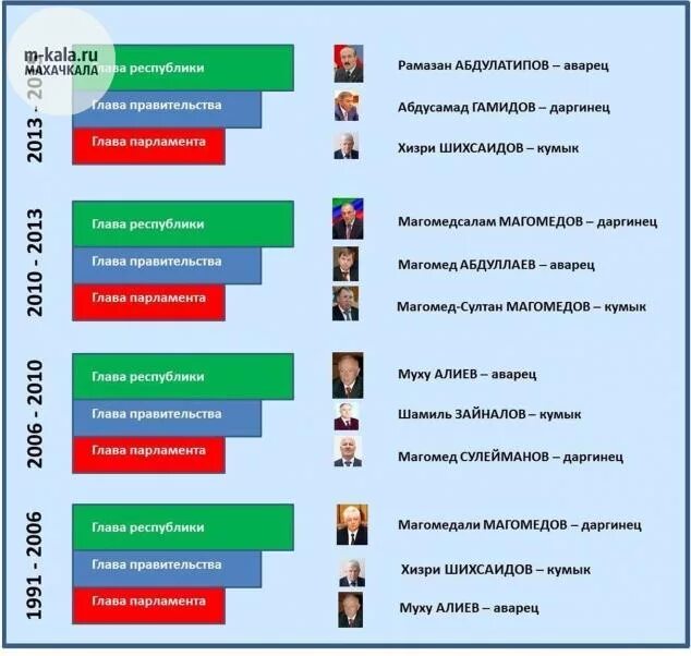 Сколько кумыков. Национальный состав правительства Республики Дагестан. Логотип Кумыков. Дагестанские политики известные. Флаг Кумыков.