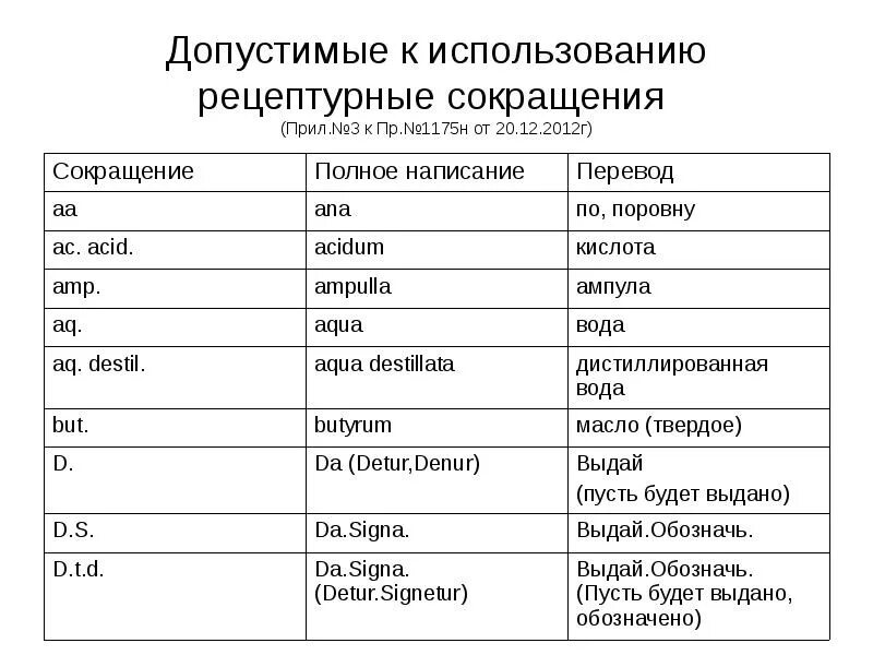 Сокращения на латинском языке в рецептах. Рецептурные сокращения в латинском языке таблица. Сокращения в рецептах на латыни. Латинские сокращения для рецептов.