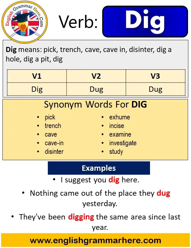 Digging глагол. Паст Симпл dig. Dig past simple. Формы dig в английском. Past of dig.