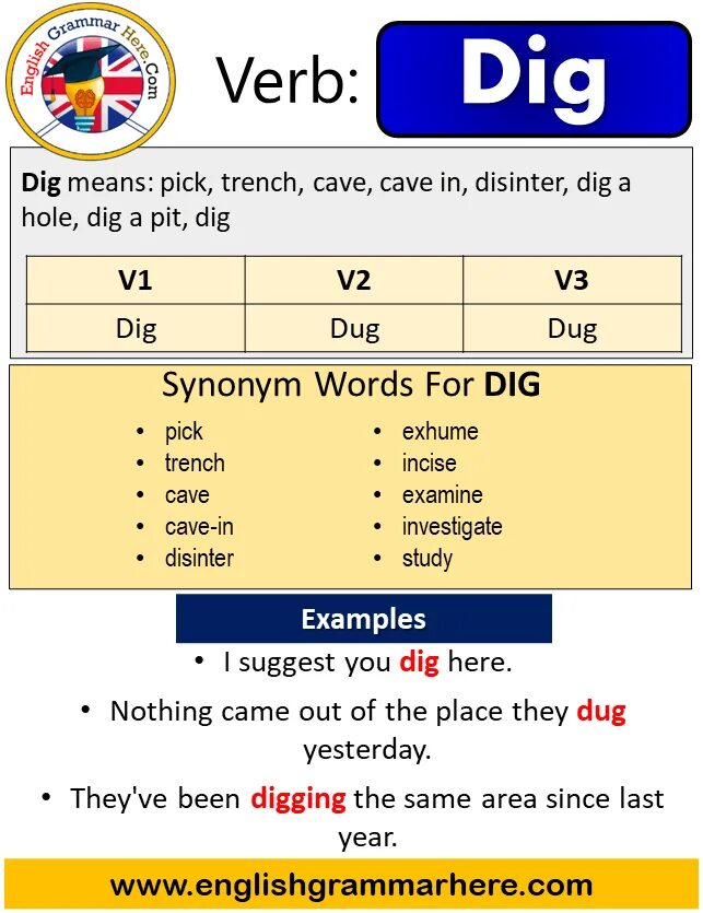 Паст Симпл dig. Dig past simple. Формы dig в английском. Past of dig.