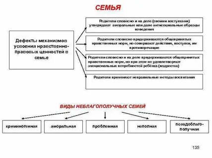 Цели криминологии