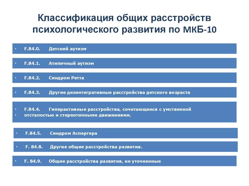 Расстройство функциональное код по мкб 10. Речевые нарушения по мкб 10 у детей. Общее расстройство развития. Классификация нарушений мкб 10. Классификация диагнозов таблица.