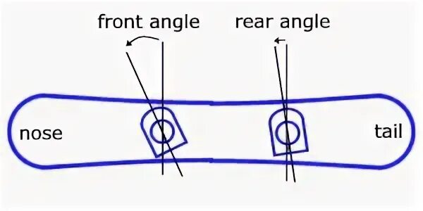 Техника катания на сноуборде. Крепления сноуборд для новичков. Стойка на сноуборде крепления. Углы креплений на сноуборде. Как настроить сноуборд под правую ногу.