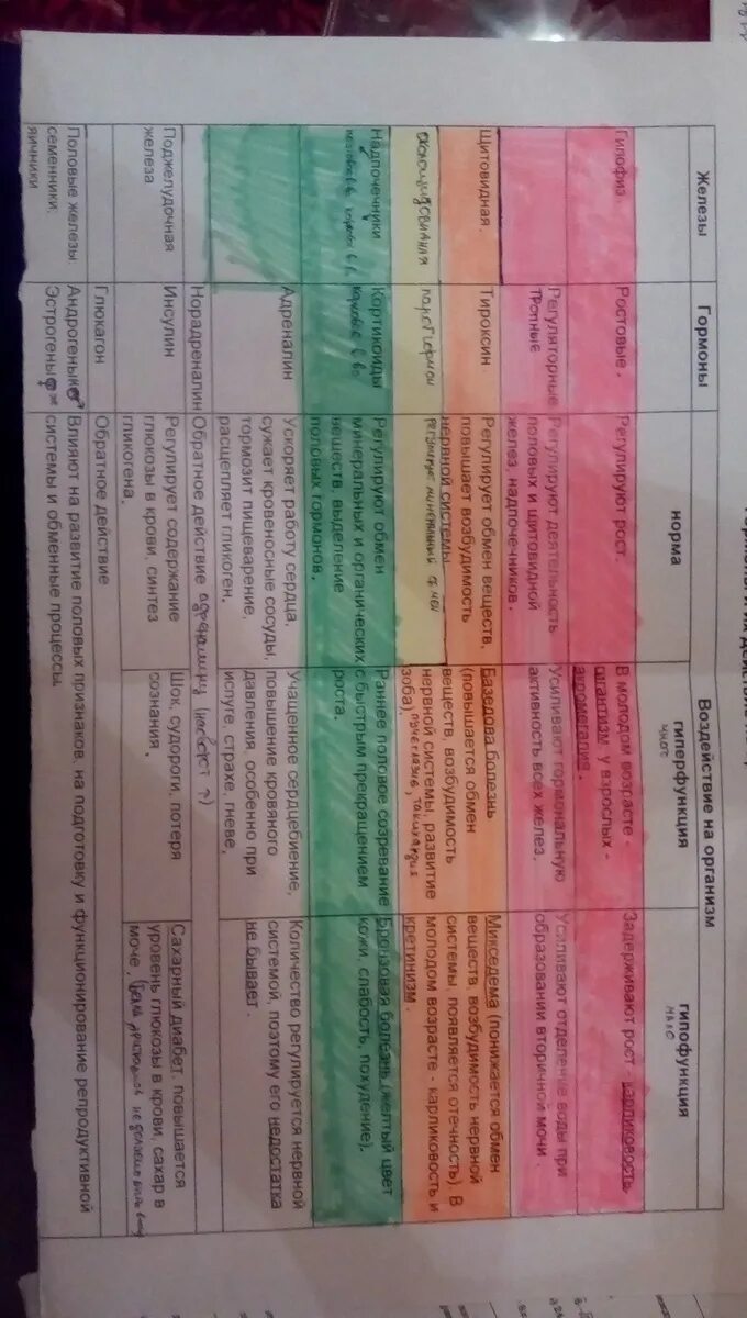 1. Заполните таблицу классификации природных ресурсов. Классификация Вид природн