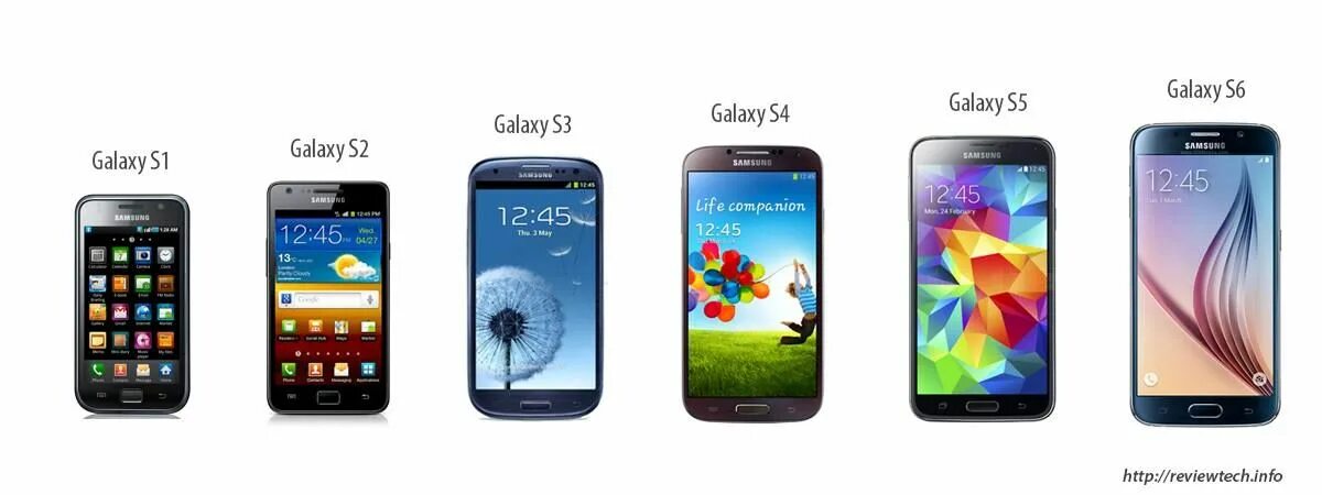 Samsung galaxy s23 и s24 сравнение. Самсунг галакси s1. Самсунг галакси Эволюция. Вся линейка Samsung Galaxy a01. Эволюция самсунг галакси s.