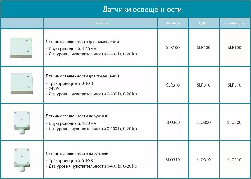 Датчик освещенности для помещений. Датчик освещенности для помещений