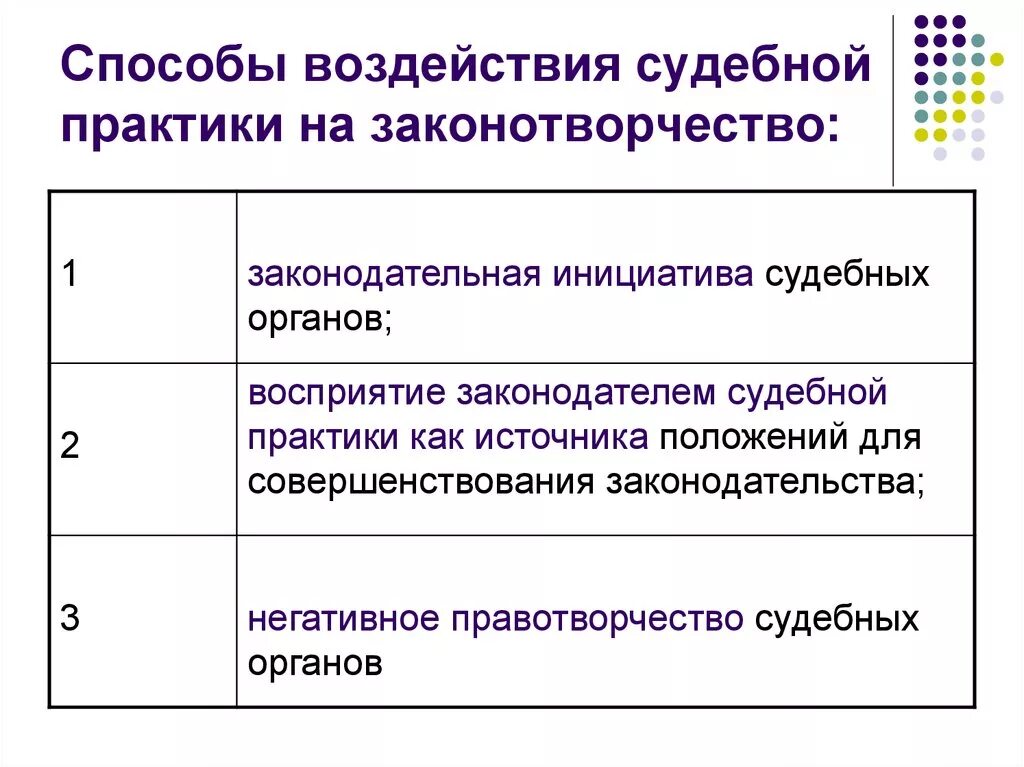 Анализ судебной практики. Проанализировать судебную практику. Судебная практика и правотворчество. Системы анализа судебной практики