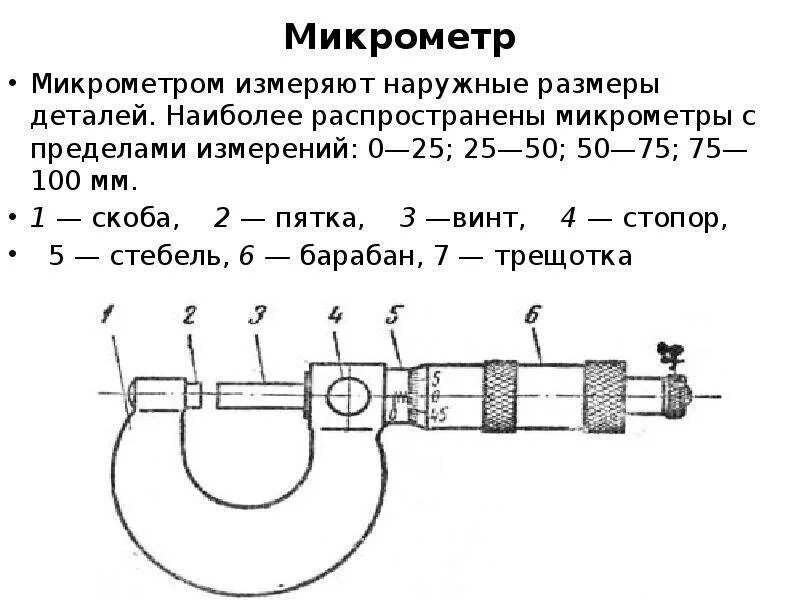 Измерения с помощью микрометра