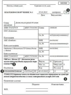 Как перечислять страховые взносы в 2024 году