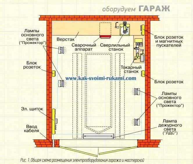 Проводка света в гараже. Электроснабжение гаража. Схема проводки освещения в гараже. Монтажная схема электропроводки гаража. Розетки в гараже.