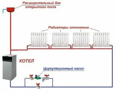 Давление в открытой системе отопления