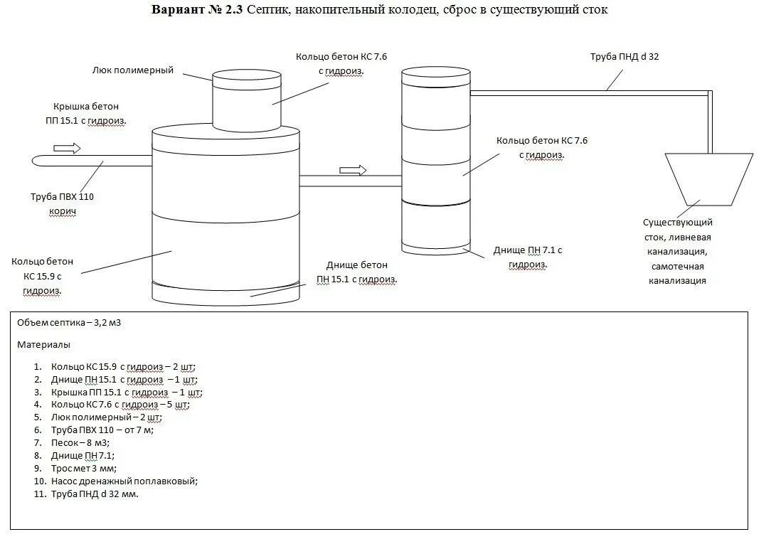 Трехкамерный септик из бетонных колец схема. Септик из колец схема. Схема установки септика из бетонных колец. Схема установки бетонных колец для канализации. Септик из 3 бетонных колец.