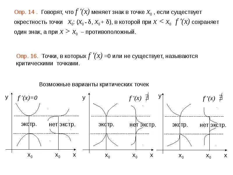 Поведение функции в точке. Исследование поведения функции. поведение функции на бесконечности.