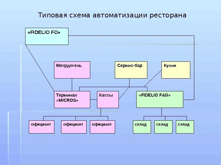 Системы автоматизации управления схема КОНЦЕПЦИЯ СОЗДАНИЯ ИНТЕЛЛЕКТУАЛЬНОЙ АВТОМАТИЗИРОВАННОЙ СИСТЕМЫ УПРАВЛЕНИЯ ТЕХНИЧ