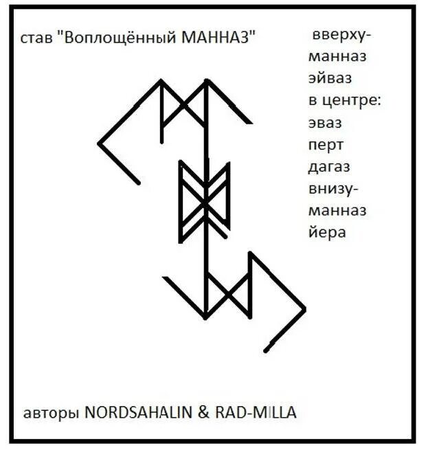 Став тест. Руны ставы астрал. Рунический став защита астрала. Став астральный. Рунический став для выхода в астрал.