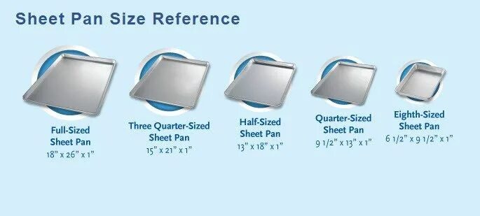 Half sizes. Sheet pan. half size противень размер. sheet pan перевод. pan reference sheet.