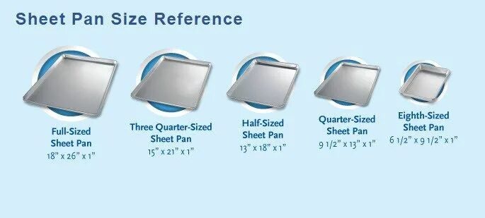 Pan перевод на русский. Sheet Pan. Sheet Size. Full Size Sheet. Half Size противень размер.