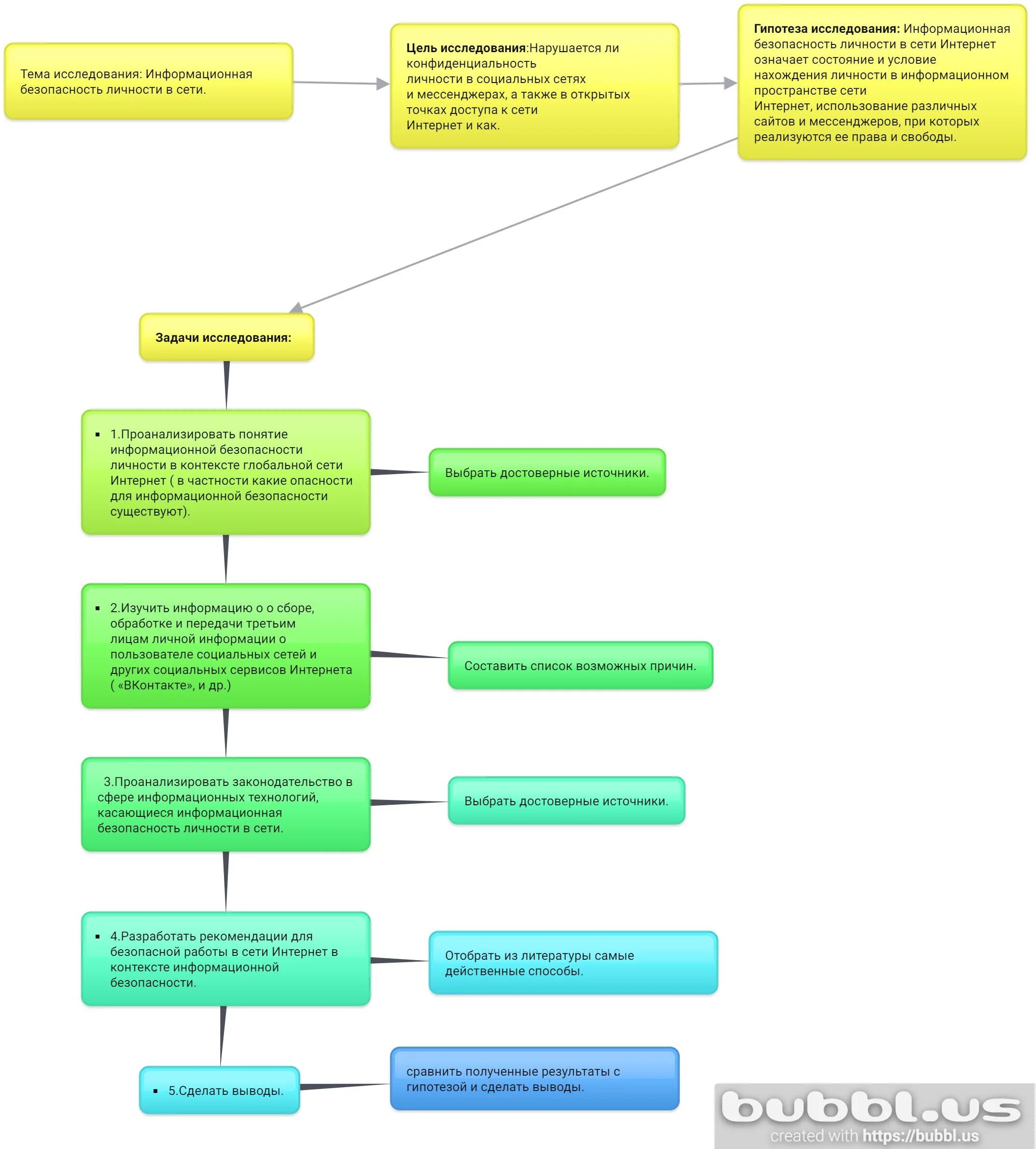 Исследования по защите информации. Проблемы защиты информации кратко. Организации анализа рисков информационной безопасностью. Угрозы информационной безопасности. Анализ угроз информационной безопасности.