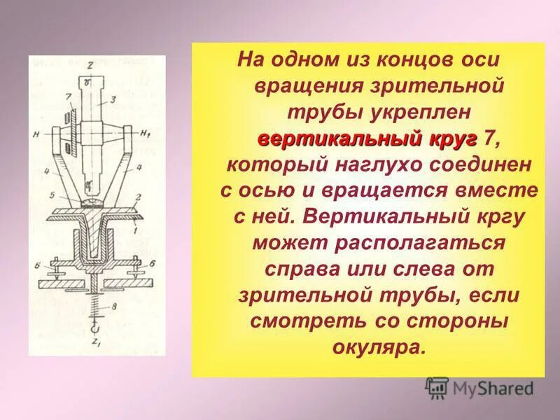 Ось вращения зрительной трубы. Ось вращения зрительной трубы