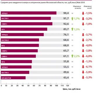 Интернет московская область рейтинг