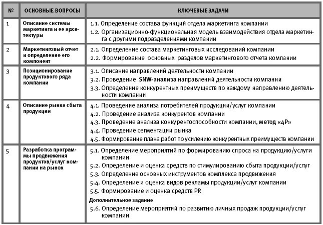 Регламент отдела маркетинга. Регламент отдела маркетинга. Отдел логистики и закупок взаимосвязь. Регламент отдела маркетинга. Взаимоотношения отдела маркетинга с другими подразделениями.