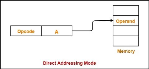 Address director