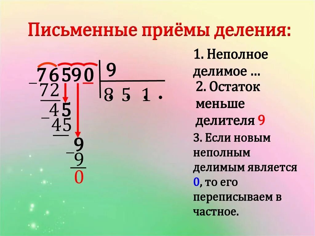 Как делить столбиком 4 класс. Письменные приемы деления. Алгоритм деления трехзначного числа на однозначное. Неполное делимое что это такое 4 класс. Приемы письменного деления.