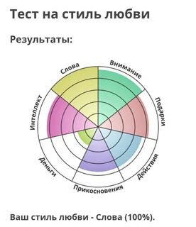 Vrvlr personality complex test idrlabs