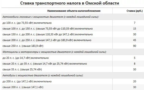 Какой транспортный налог в 2024 году. Транспортный налог таблица СПБ. Налог на мопед 125 кубов. Транспортный налог от лошадиных сил таблица 2023. Ставка транспортного налога в Московской области в 2022 году.