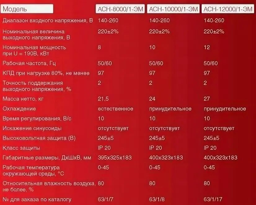 диапазон входного напряжения