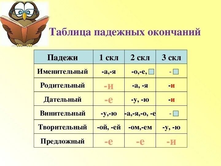 Слово норма какое склонение. Падежные окончания имён существительных 2 склонения таблица. Склонение падежных окончаний имен существительных. Таблица склонений падежных окончаний имён существительных. Падежные окончания существительных 2 склонения таблица.