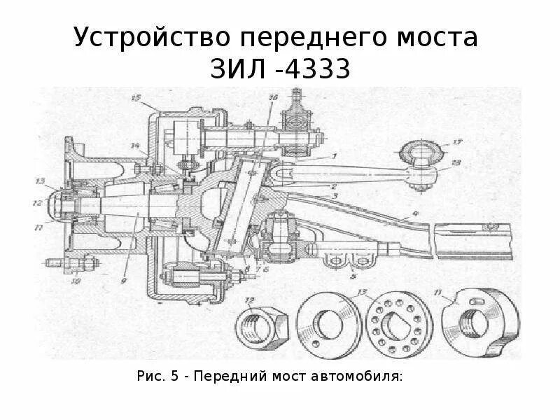 Передний мост автомобиля. Передний мост автомобиля ЗИЛ-431410. Балка переднего моста автомобиля ЗИЛ – 130. Передний мост ЗИЛ 130. Передний мост ЗИЛ 431410.