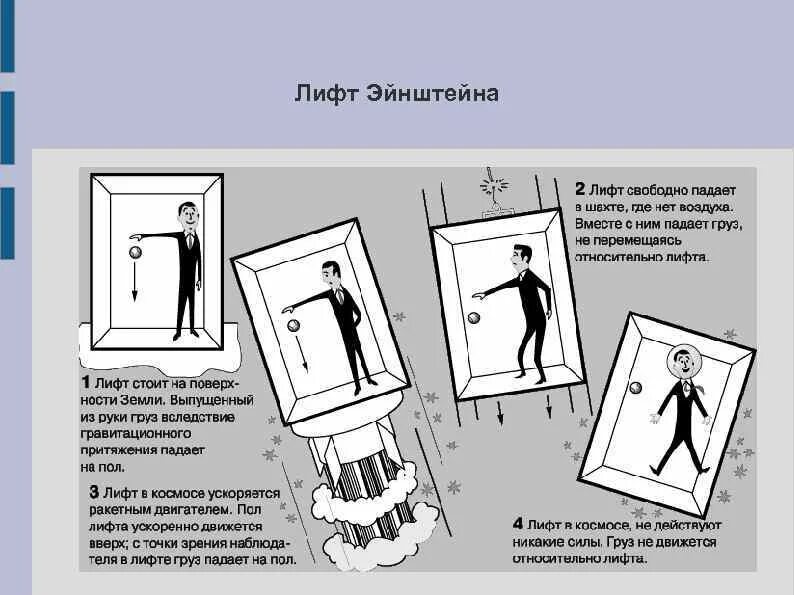 Систему отсчета связанную с лифтом можно. Лифт эйнштейна. мысленный эксперимент эйнштейна лифт. эквивалентность лифт эйнштейна. мысленный эксперимент эйнштейна с лифтом кратко.