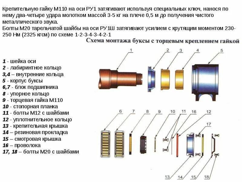 Ось Вагонная ру1ш. Диаметр шейки оси ру1ш. Размеры оси ру1ш.