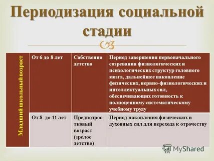 Завершенный период