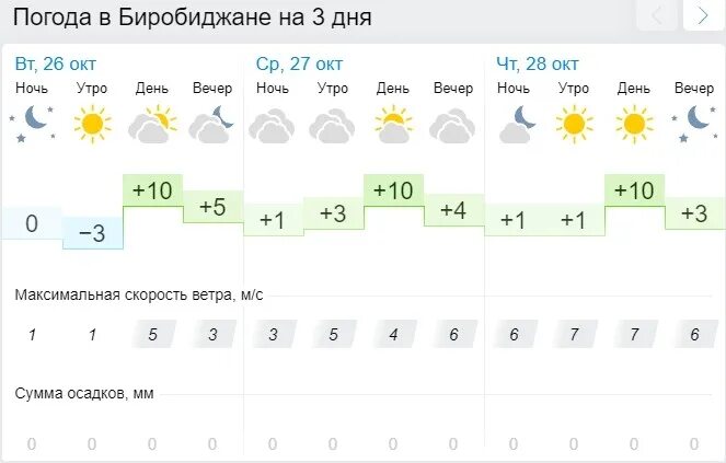 Погода ахтубинск на 10 дней гисметео. Погода в Пензе. Погода в Пензе на 30 дней. Ноябрь погода Пенза. Погода в Пензе на сегодня.