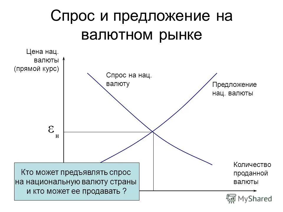 Спрос предъявляют потребители