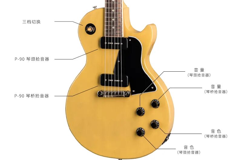 Электрогитары Гибсон les Paul. Электрогитара Гибсон лес пол. Gibson les Paul Junior. Электрогитара Gibson les Paul Junior Special p-90.