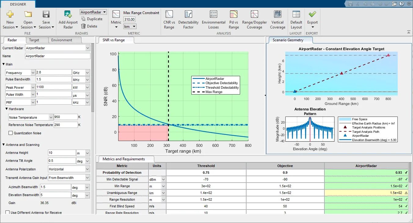 Radar matlab. Программе signals analyzer.. программа для моделирования matlab antenna. max signal analyzer. как работать в программе signal analyzer sa.