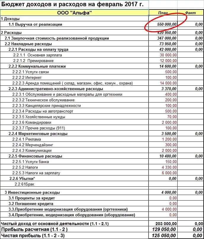 Бюджет доходов и расходов предприятия образец. БДР - бюджет доходов и расходов таблица. Статьи бюджета доходов и расходов предприятия. Бюджет доходов и расходов производственного предприятия пример.