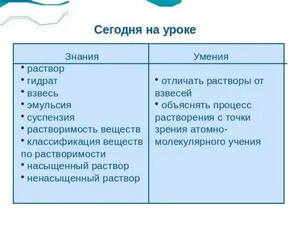 Чем растворы отличаются от взвесей