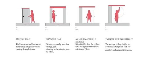 Vertical height
