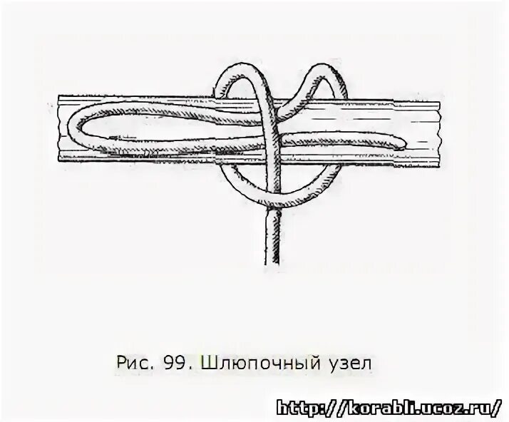 Шлюпочный узел схема. Морской узел Шлюпочный. Как вяжется Шлюпочный узел. Шлюпочный узел как вязать схема.