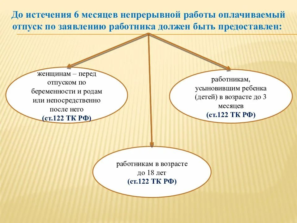 Время отдыха значение. Время отдыха презентация. слайды время отдыха. время отдыха это в обществознании. время отдыха кратко.