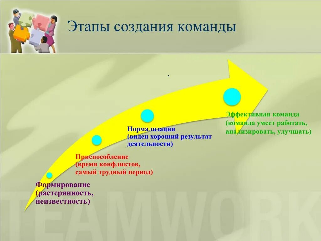 Эффективная команда презентация. Построение эффективной команды. Формирование эффективной команды. Этапы построения команды. Этапы создания команды