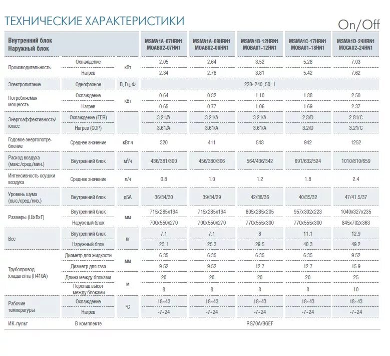 Кондиционер сплит система характеристики