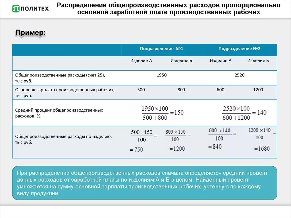 Расходы пропорционально выручке. Как распределить расходы пропорционально выручке формула. Калькуляция на выпускаемую продукцию. Методы распределения косвенных расходов. Распределение накладных расходов пример.