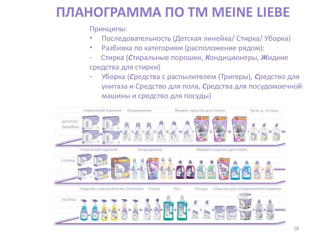 Планограмма составить. Планограмма. планограмма товара. планограмма выкладки товара. выкладка по планограмме.